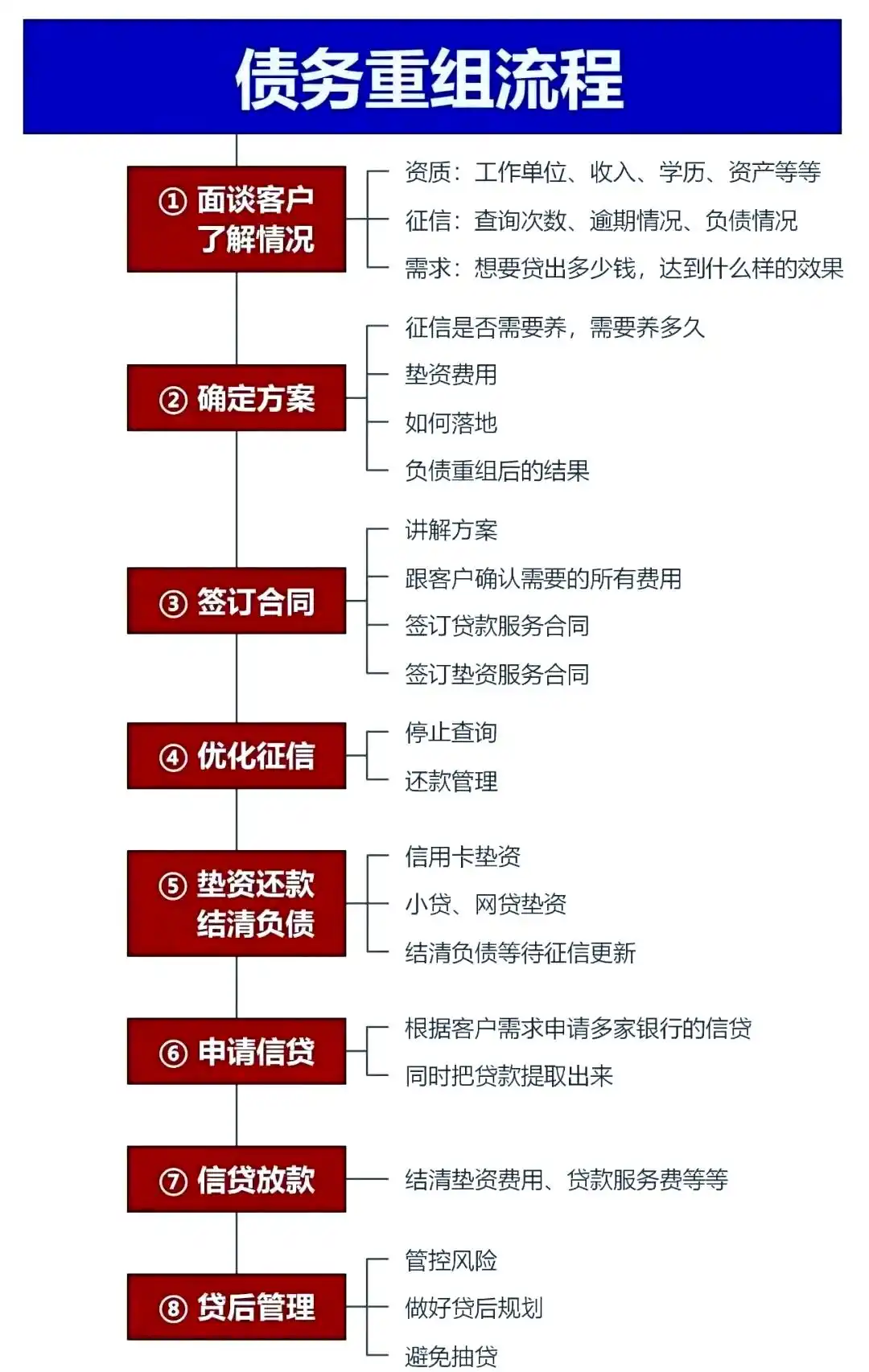 在西宁市，中小企业也可以债务重组吗？